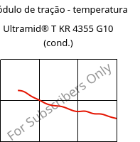 Módulo de tração - temperatura , Ultramid® T KR 4355 G10 (cond.), PA6T/6-GF50, BASF