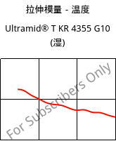 拉伸模量－温度 , Ultramid® T KR 4355 G10 (状况), PA6T/6-GF50, BASF