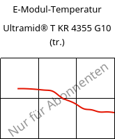 E-Modul-Temperatur , Ultramid® T KR 4355 G10 (trocken), PA6T/6-GF50, BASF