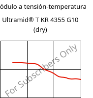 Módulo a tensión-temperatura , Ultramid® T KR 4355 G10 (Seco), PA6T/6-GF50, BASF