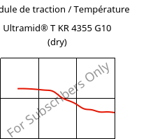 Module de traction / Température , Ultramid® T KR 4355 G10 (sec), PA6T/6-GF50, BASF