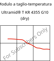 Modulo a taglio-temperatura , Ultramid® T KR 4355 G10 (Secco), PA6T/6-GF50, BASF