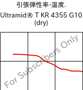  引張弾性率-温度. , Ultramid® T KR 4355 G10 (乾燥), PA6T/6-GF50, BASF