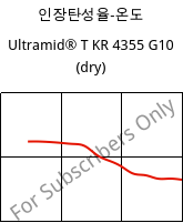 인장탄성율-온도 , Ultramid® T KR 4355 G10 (건조), PA6T/6-GF50, BASF