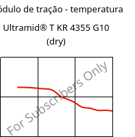 Módulo de tração - temperatura , Ultramid® T KR 4355 G10 (dry), PA6T/6-GF50, BASF