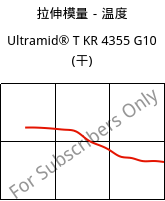 拉伸模量－温度 , Ultramid® T KR 4355 G10 (烘干), PA6T/6-GF50, BASF