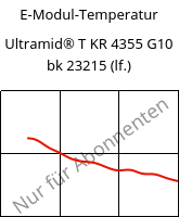 E-Modul-Temperatur , Ultramid® T KR 4355 G10 bk 23215 (feucht), PA6T/6-GF50, BASF