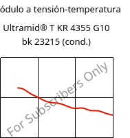 Módulo a tensión-temperatura , Ultramid® T KR 4355 G10 bk 23215 (Cond), PA6T/6-GF50, BASF