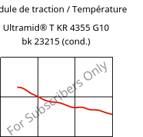 Module de traction / Température , Ultramid® T KR 4355 G10 bk 23215 (cond.), PA6T/6-GF50, BASF