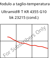 Modulo a taglio-temperatura , Ultramid® T KR 4355 G10 bk 23215 (cond.), PA6T/6-GF50, BASF