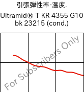  引張弾性率-温度. , Ultramid® T KR 4355 G10 bk 23215 (調湿), PA6T/6-GF50, BASF