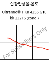 인장탄성율-온도 , Ultramid® T KR 4355 G10 bk 23215 (응축), PA6T/6-GF50, BASF