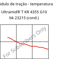 Módulo de tração - temperatura , Ultramid® T KR 4355 G10 bk 23215 (cond.), PA6T/6-GF50, BASF