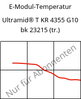 E-Modul-Temperatur , Ultramid® T KR 4355 G10 bk 23215 (trocken), PA6T/6-GF50, BASF