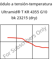 Módulo a tensión-temperatura , Ultramid® T KR 4355 G10 bk 23215 (Seco), PA6T/6-GF50, BASF