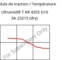Module de traction / Température , Ultramid® T KR 4355 G10 bk 23215 (sec), PA6T/6-GF50, BASF