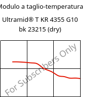 Modulo a taglio-temperatura , Ultramid® T KR 4355 G10 bk 23215 (Secco), PA6T/6-GF50, BASF