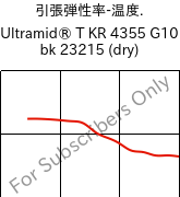  引張弾性率-温度. , Ultramid® T KR 4355 G10 bk 23215 (乾燥), PA6T/6-GF50, BASF