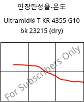 인장탄성율-온도 , Ultramid® T KR 4355 G10 bk 23215 (건조), PA6T/6-GF50, BASF