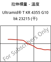 拉伸模量－温度 , Ultramid® T KR 4355 G10 bk 23215 (烘干), PA6T/6-GF50, BASF