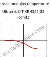 Tensile modulus-temperature , Ultramid® T KR 4355 G5 (cond.), PA6T/6-GF25, BASF