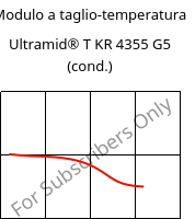 Modulo a taglio-temperatura , Ultramid® T KR 4355 G5 (cond.), PA6T/6-GF25, BASF