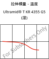 拉伸模量－温度 , Ultramid® T KR 4355 G5 (状况), PA6T/6-GF25, BASF