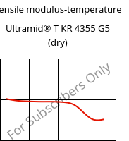 Tensile modulus-temperature , Ultramid® T KR 4355 G5 (dry), PA6T/6-GF25, BASF