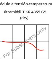 Módulo a tensión-temperatura , Ultramid® T KR 4355 G5 (Seco), PA6T/6-GF25, BASF