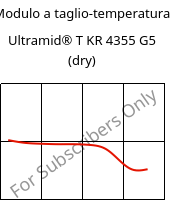 Modulo a taglio-temperatura , Ultramid® T KR 4355 G5 (Secco), PA6T/6-GF25, BASF