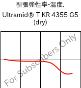  引張弾性率-温度. , Ultramid® T KR 4355 G5 (乾燥), PA6T/6-GF25, BASF