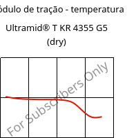 Módulo de tração - temperatura , Ultramid® T KR 4355 G5 (dry), PA6T/6-GF25, BASF