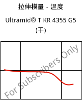拉伸模量－温度 , Ultramid® T KR 4355 G5 (烘干), PA6T/6-GF25, BASF