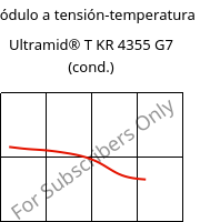 Módulo a tensión-temperatura , Ultramid® T KR 4355 G7 (Cond), PA6T/6-GF35, BASF