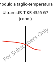 Modulo a taglio-temperatura , Ultramid® T KR 4355 G7 (cond.), PA6T/6-GF35, BASF