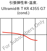  引張弾性率-温度. , Ultramid® T KR 4355 G7 (調湿), PA6T/6-GF35, BASF