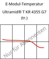 E-Modul-Temperatur , Ultramid® T KR 4355 G7 (trocken), PA6T/6-GF35, BASF