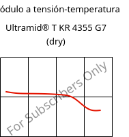 Módulo a tensión-temperatura , Ultramid® T KR 4355 G7 (Seco), PA6T/6-GF35, BASF