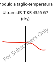 Modulo a taglio-temperatura , Ultramid® T KR 4355 G7 (Secco), PA6T/6-GF35, BASF