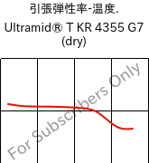  引張弾性率-温度. , Ultramid® T KR 4355 G7 (乾燥), PA6T/6-GF35, BASF