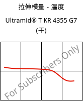 拉伸模量－温度 , Ultramid® T KR 4355 G7 (烘干), PA6T/6-GF35, BASF