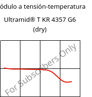 Módulo a tensión-temperatura , Ultramid® T KR 4357 G6 (Seco), PA6T/6-I-GF30, BASF