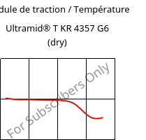 Module de traction / Température , Ultramid® T KR 4357 G6 (sec), PA6T/6-I-GF30, BASF