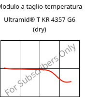 Modulo a taglio-temperatura , Ultramid® T KR 4357 G6 (Secco), PA6T/6-I-GF30, BASF