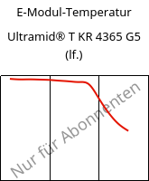 E-Modul-Temperatur , Ultramid® T KR 4365 G5 (feucht), PA6T/6-GF25 FR(52), BASF
