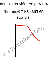 Módulo a tensión-temperatura , Ultramid® T KR 4365 G5 (Cond), PA6T/6-GF25 FR(52), BASF