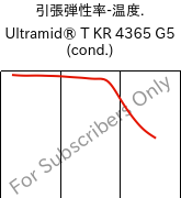  引張弾性率-温度. , Ultramid® T KR 4365 G5 (調湿), PA6T/6-GF25 FR(52), BASF