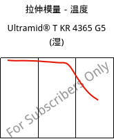 拉伸模量－温度 , Ultramid® T KR 4365 G5 (状况), PA6T/6-GF25 FR(52), BASF