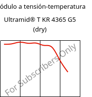 Módulo a tensión-temperatura , Ultramid® T KR 4365 G5 (Seco), PA6T/6-GF25 FR(52), BASF