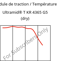 Module de traction / Température , Ultramid® T KR 4365 G5 (sec), PA6T/6-GF25 FR(52), BASF